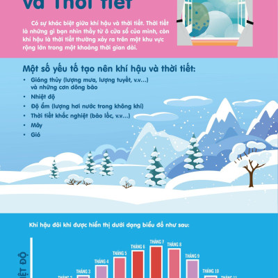 Infographics - Bách Khoa Tri Thức Bằng Đồ Họa Cho Trẻ Em - Biến Đổi Khí Hậu