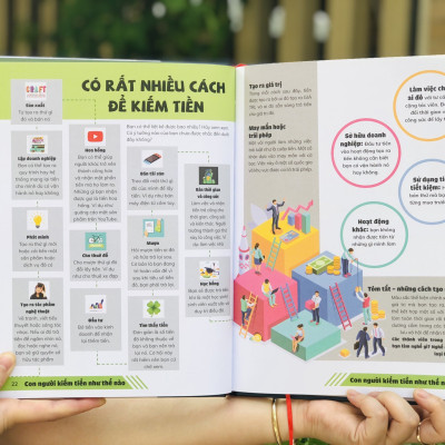 Sách Thương vụ đầu tiên của tôi ( My First Business Encyclopedia ) -  Bách Khoa Toàn Thư Cơ Bản Nhất Về Kinh Doanh – Tài Chính & Tiền Tệ Mà Trẻ Cần Phải Biết
