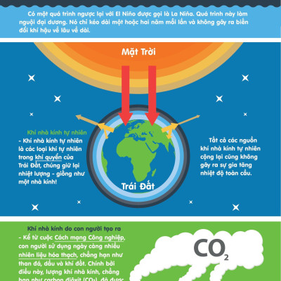 Infographics - Bách Khoa Tri Thức Bằng Đồ Họa Cho Trẻ Em - Biến Đổi Khí Hậu