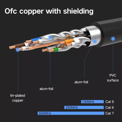 Ugreen UG11272NW107TK 8M màu Đen Cáp mạng LAN CAT7 STP chống nhiễu - HÀNG CHÍNH HÃNG
