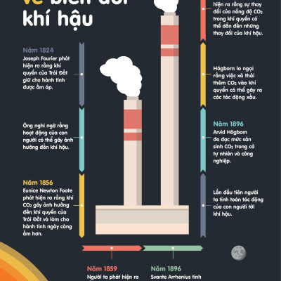 Infographics - Bách Khoa Tri Thức Bằng Đồ Họa Cho Trẻ Em - Biến Đổi Khí Hậu