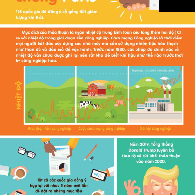 Infographics - Bách Khoa Tri Thức Bằng Đồ Họa Cho Trẻ Em - Biến Đổi Khí Hậu