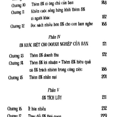 Ranh Giới 5%