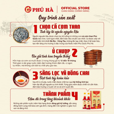 Nước mắm truyền thống Việt Quốc Phú Hà 22 độ đạm - 1 Chai 1 lít