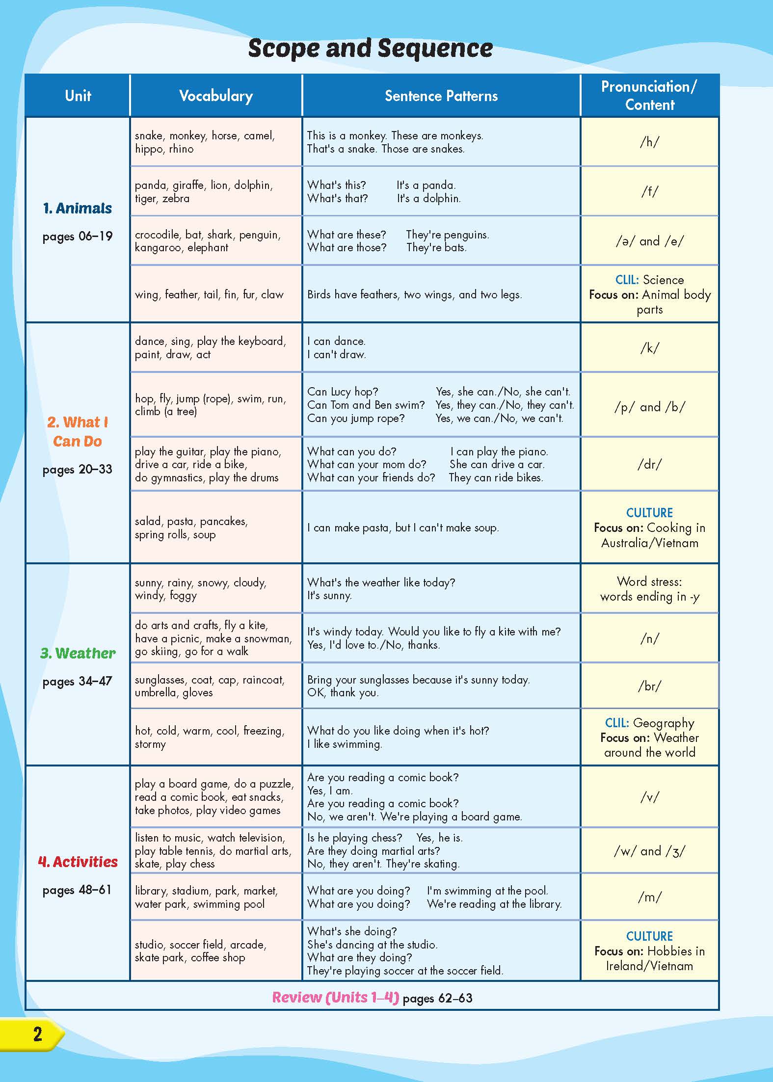 Tiếng Anh 4 i-Learn Smart Start - Student