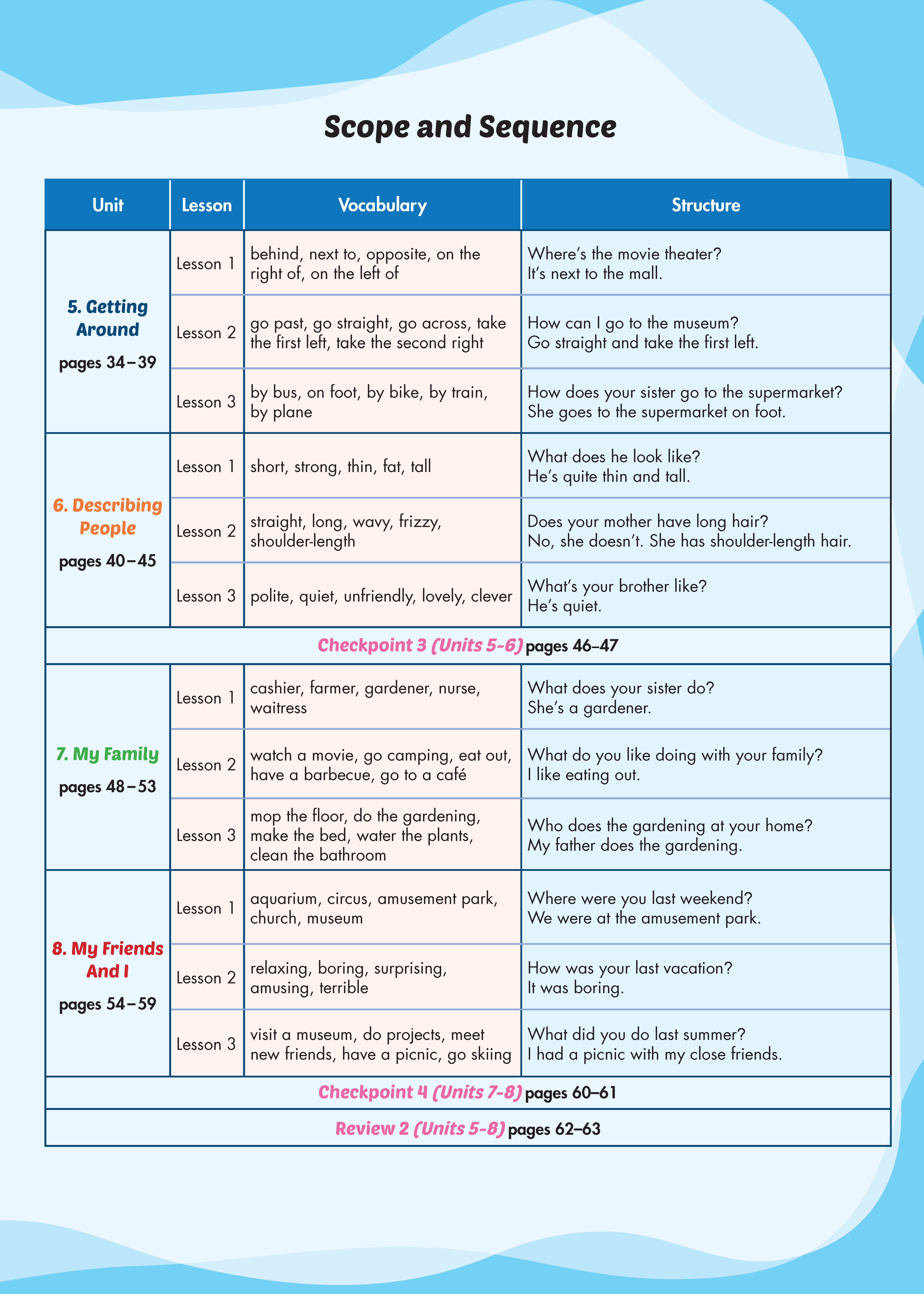 i-Learn Listening & Speaking 4 Student