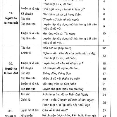 Bồi Dưỡng Văn - Tiếng Việt 4 - Tập Hai (Tài Liệu Dành Cho Giáo Viên, Phụ Huynh Và Học Sinh)