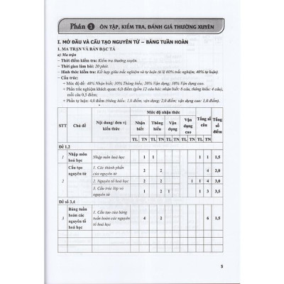 Sách - Kiểm tra, đánh giá năng lực Hóa học 10