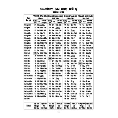 Sách - Lịch Vạn Niên 2000 - 2120 - Minh Thắng