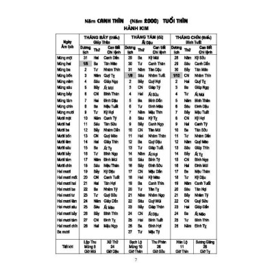 Sách - Lịch Vạn Niên 2000 - 2120 - Minh Thắng