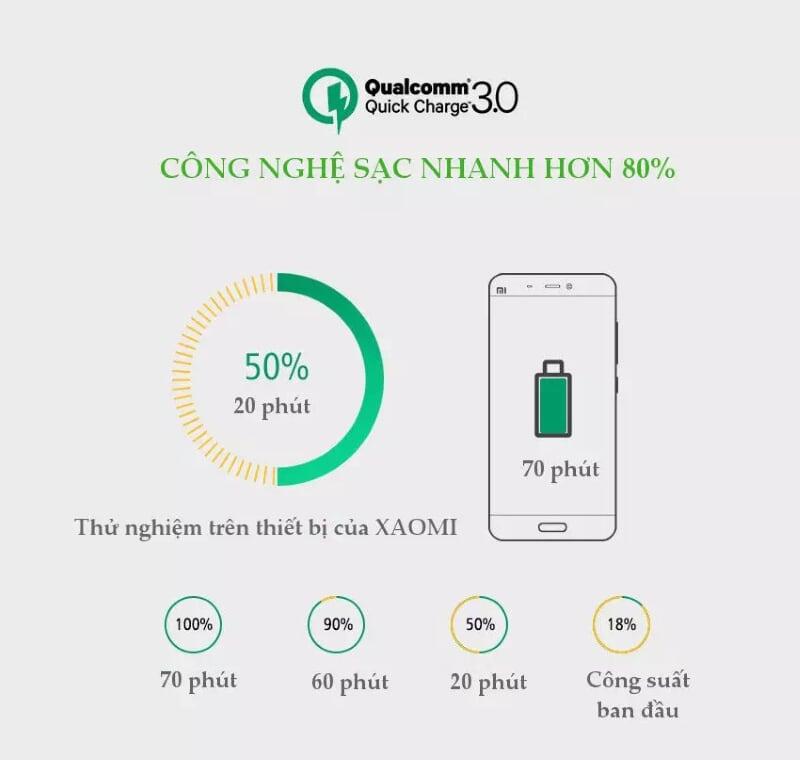 Ugreen UG30563CD132TK 30W màu Trắng Củ sạc nhanh 2 cổng USB chuẩn QC 3.0 + 2.4A - HÀNG CHÍNH HÃNG