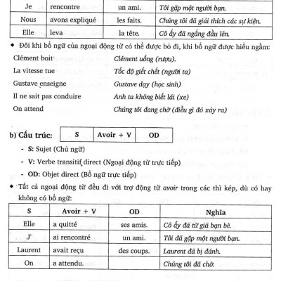 Văn Phạm Tiếng Pháp Căn Bản