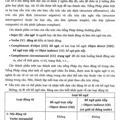 Văn Phạm Tiếng Pháp Căn Bản