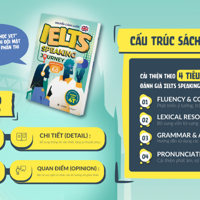 IELTS Speaking Journey - Speak Your Way To Band 6.0