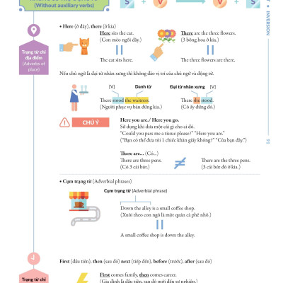 Chinh Phúc Toàn Diện Ngữ Pháp Tiếng Anh Bằng Infographic - Tập 2