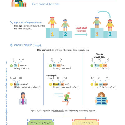 Chinh Phúc Toàn Diện Ngữ Pháp Tiếng Anh Bằng Infographic - Tập 2