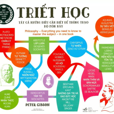 Triết Học - Tất Cả Những Điều Cần Biết Để Thông Thạo Bộ Môn Này