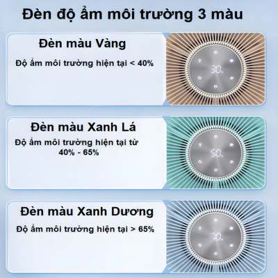 Máy tạo độ ẩm công nghệ NanoCloud UV khử khuẩn Philips HU5969 - Dùng cho phòng diện tích 85m2 - Hàng nhập khẩu