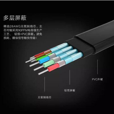 Ugreen UG11671VG105TK 1M màu Đen Cáp tín hiệu 2 đầu VGA cáp dẹt - HÀNG CHÍNH HÃNG