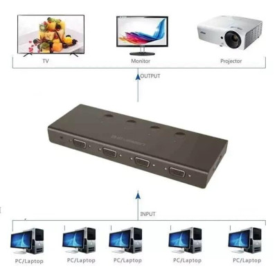 Ugreen UG50279CM153TK Màu Đen Bộ gộp VGA 4 vào 1 ra hỗ trợ FULL HD 500Ghz - HÀNG CHÍNH HÃNG
