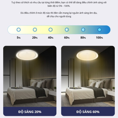 Đèn trần ánh sao Starry Panasonic HHXZ301188 36W cho phòng ngủ hiệu ứng ánh sáng lấp lánh, chế độ ngủ, thư giãn, hẹn giờ