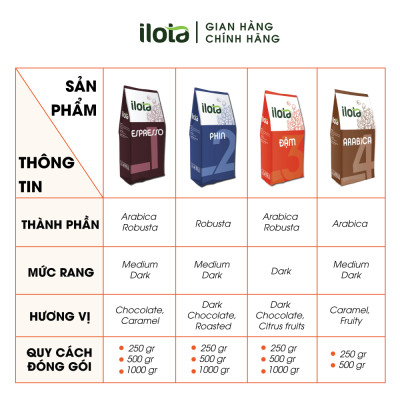 Cà Phê Nguyên Hạt Pha Máy ILOTA 1 ESPRESSO