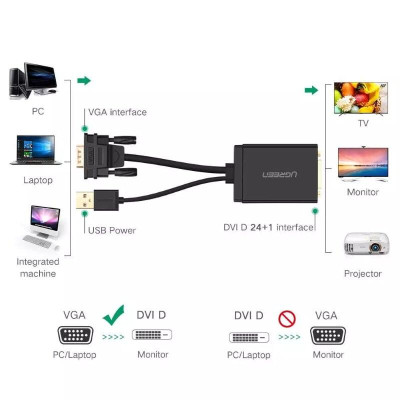 Ugreen UG30839MM119TK 50CM màu Đen Cáp chuyển VGA sang DVI 24 + 1 cao cấp - HÀNG CHÍNH HÃNG