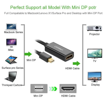 Ugreen UG10460MD112TK 18CM màu Trắng Cáp chuyển đổi Mini DP sang HDMI hỗ trợ phân giải 1920x1080 - HÀNG CHÍNH HÃNG