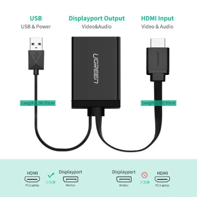 Ugreen UG40238MM107TK 50CM màu Đen Bộ chuyển đổi HDMI sang DisplayPort hỗ trợ phân giải 4K - HÀNG CHÍNH HÃNG