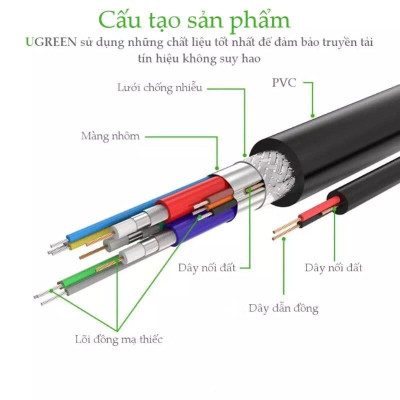 Ugreen UG11640VG101TK 8M màu Đen Cáp tín hiệu 2 đầu VGA - HÀNG CHÍNH HÃNG