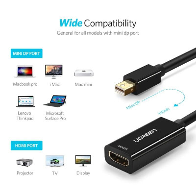 Ugreen UG40360MD112TK 25CM màu Đen Cáp chuyển đổi Mini DP sang HDMI hỗ trợ phân giải 4K x 2K - HÀNG CHÍNH HÃNG