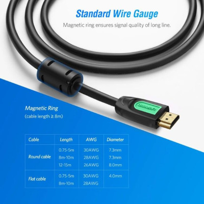 Ugreen UG40461HD101TK 1.5M màu Đen Cáp tín hiệu HDMI chuẩn 1.4 hỗ trợ phân giải 4K * 2K 60hz - HÀNG CHÍNH HÃNG