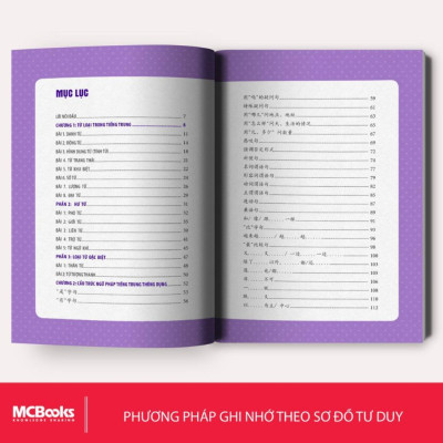Sách - Học Nhanh Nhớ Lâu Giao Tiếp Tiếng Trung - Ứng Dụng Sơ Đồ Tư Duy Giao Tiếp Và Luyện Thi HSK - MCBooks