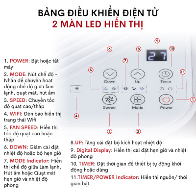 Điều hòa di động 9000 BTU-14.000 BTU FUJIHOME, máy lạnh đứng di động mini 4 chức năng, làm lanh, hút ẩm, lọc không khí, quạt điều khiển qua App, không cần lắp đặt - Hàng chính hãng