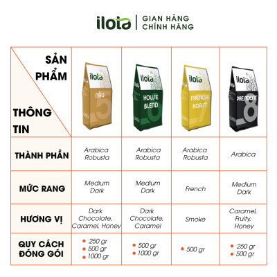 Cà phê rang xay nguyên chất (dạng xay sẵn) ILOTA 3 ĐẬM gói 500gr