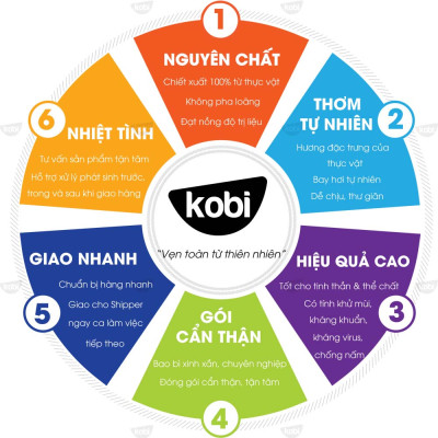 Tinh Dầu Vỏ Quýt Kobi Xông Hương, Giảm Stress, Khử Mùi, Giúp Bạn Thư Giãn Tạo Hứng Khởi (10ml)