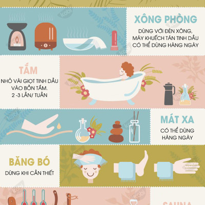 Tinh Dầu Vỏ Quýt Kobi Xông Hương, Giảm Stress, Khử Mùi, Giúp Bạn Thư Giãn Tạo Hứng Khởi (10ml)